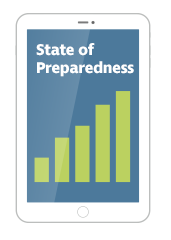 state of incident response preparedness 